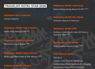 Rozdano nagrody Travelist Hotel Star 2026: znamy najlepsze hotele w Polsce