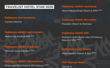 Rozdano nagrody Travelist Hotel Star 2026: znamy najlepsze hotele w Polsce