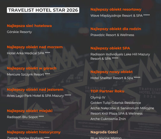 Rozdano nagrody Travelist Hotel Star 2026: znamy najlepsze hotele w Polsce