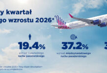 SKY express: mocne przyspieszenie wzrostu w I kwartale 2026 r.