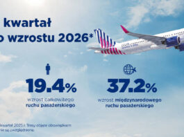 SKY express: mocne przyspieszenie wzrostu w I kwartale 2026 r.