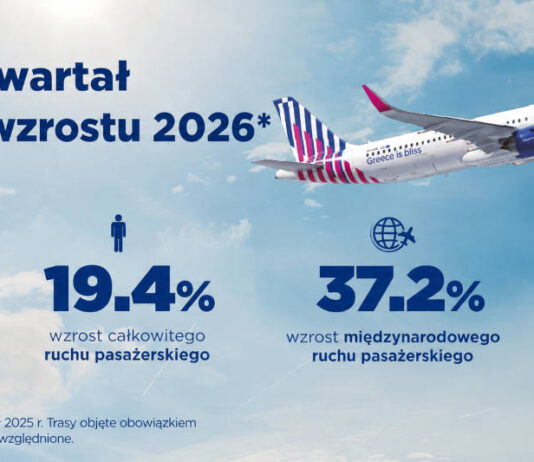 SKY express: mocne przyspieszenie wzrostu w I kwartale 2026 r.
