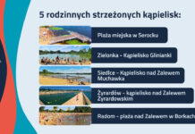 Nie trzeba jechać na Mazury: kąpieliska na Mazowszu