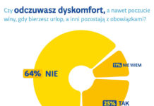 Raport: 7 na 10 Polaków nie wypoczywa na urlopie – Start kampanii „Urlop bez bagażu?”