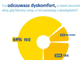 Raport: 7 na 10 Polaków nie wypoczywa na urlopie – Start kampanii „Urlop bez bagażu?”