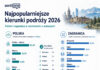 Jak współczesny turysta buduje architekturę urlopu po kliknięciu „rezerwuj”
