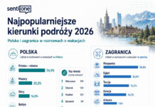 Jak współczesny turysta buduje architekturę urlopu po kliknięciu „rezerwuj”