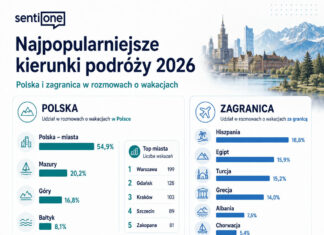 Jak współczesny turysta buduje architekturę urlopu po kliknięciu „rezerwuj”
