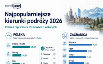 Jak współczesny turysta buduje architekturę urlopu po kliknięciu „rezerwuj”