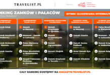 Znamy zwycięzców pierwszego Rankingu Polskich Zamków i Pałaców.